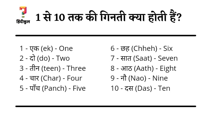 1 से 10 तक की गिनती क्या होती हैं हिंदी में 2 एक से दस तक की गिनती