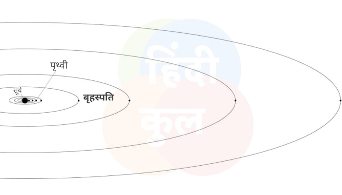 सौरमंडल का सबसे बड़ा ग्रह कौन सा है? 2 बृहस्पति ग्रह के बारे में